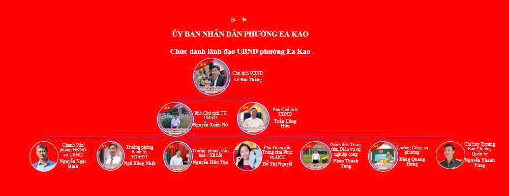 (ảnh) Sơ đồ UBND